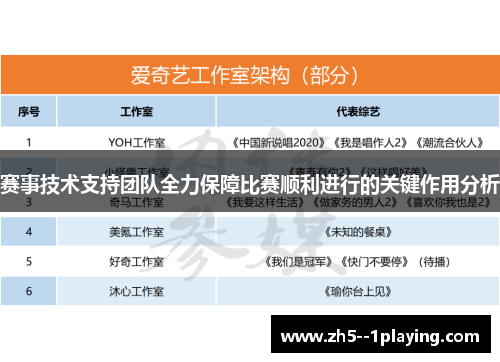 赛事技术支持团队全力保障比赛顺利进行的关键作用分析