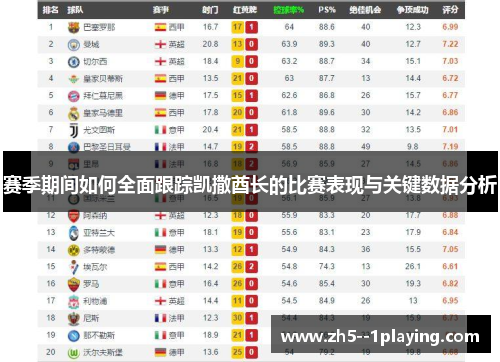 赛季期间如何全面跟踪凯撒酋长的比赛表现与关键数据分析